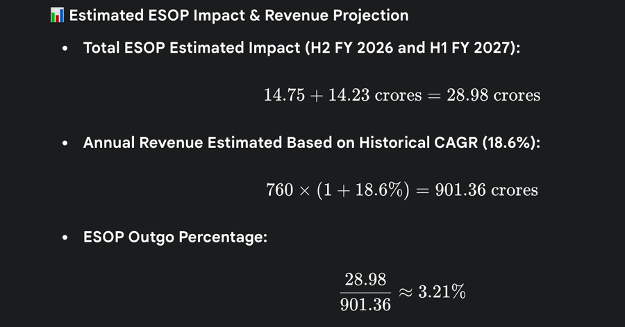 Projection of ESOP expense and estimated annual revenue.