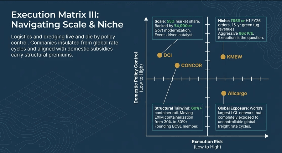 Execution Matrix III: Navigating Scale & Niche