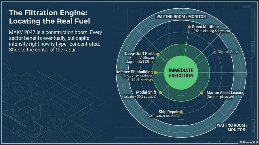 Filtration Engine: Locating the Real Fuel