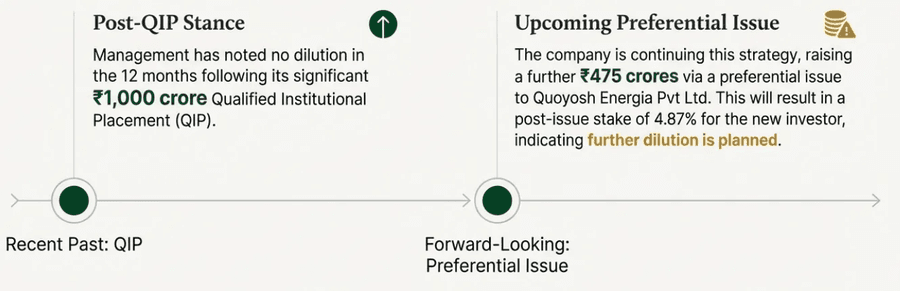 Transitioning from recent QIP to upcoming preferential issue