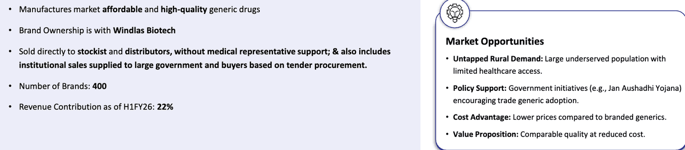 Delivering high-quality, cost-effective medicines with strong market opportunities in underserved India.