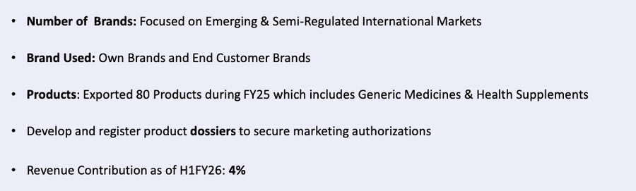 Expanding brand presence in emerging international markets with growing product exports.