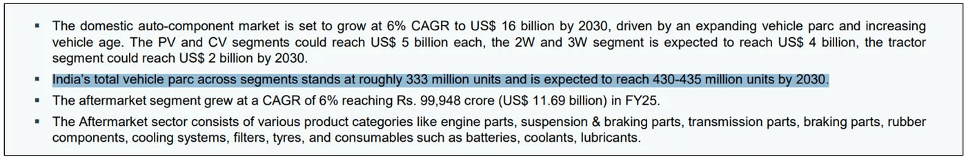 Indians using more vehicles