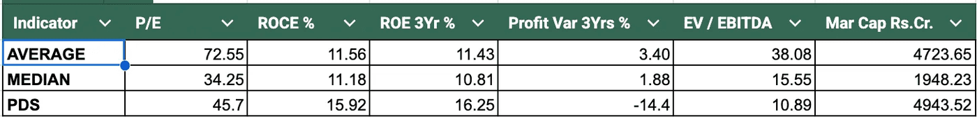 Industry comparisons