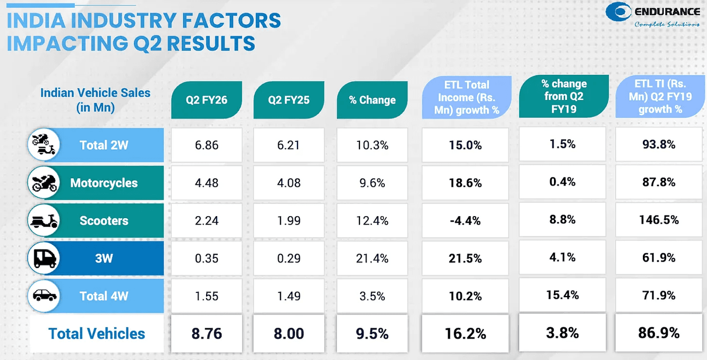 Key industry drivers shaping quarterly performance
