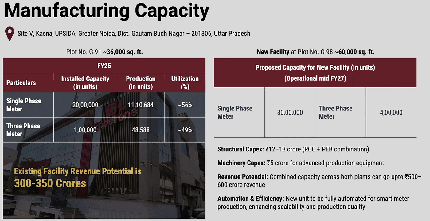 Scaling manufacturing facilities to meet smart meter demand