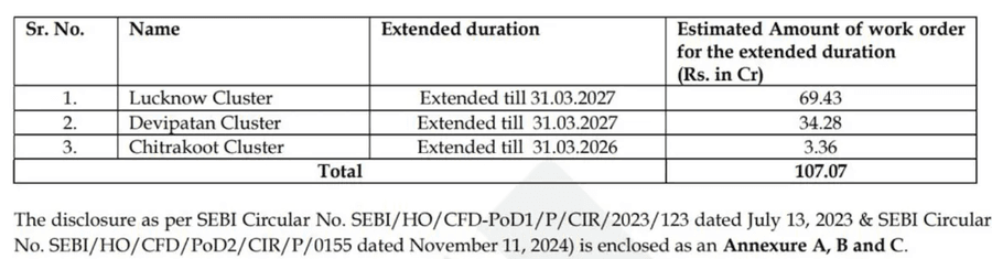 Project Duration Summary