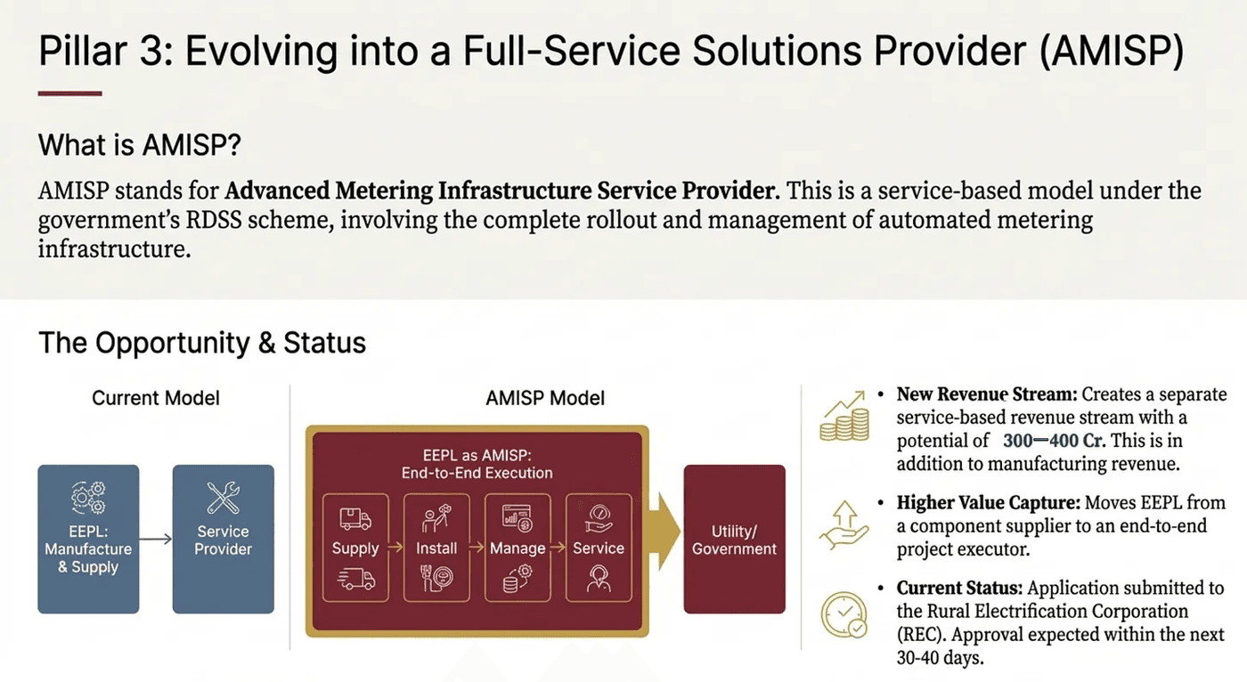 Transitioning to an end-to-end service model for utilities