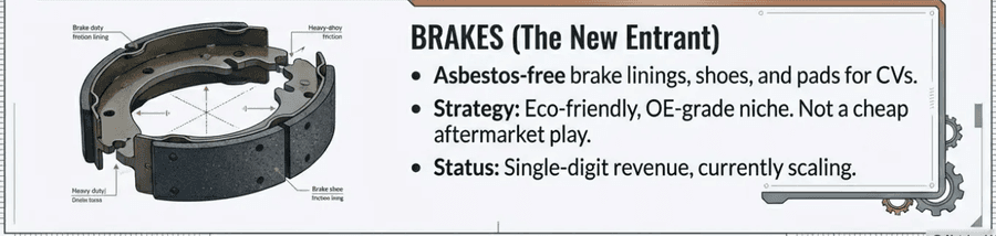 Brake linings and pads for heavy-duty vehicles