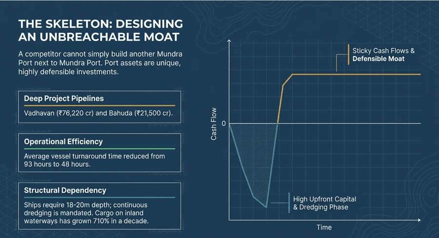 An Unbreachable Moat