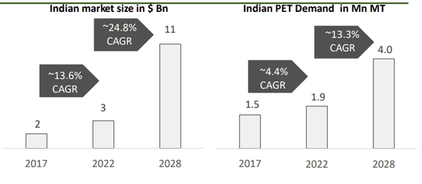 Ganehsa Ecosphere demand growth