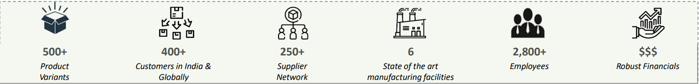Ganehsa ecosphere stats