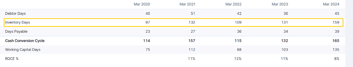 Ganehsa Ecosphere working cap days