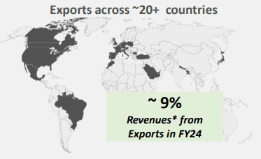 Ganesha Ecosphere geographies