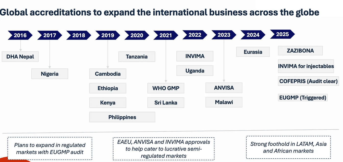 expand business internationally