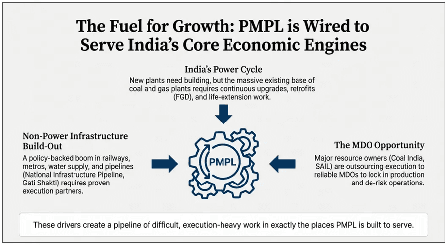 the fuel for growth: PMPL