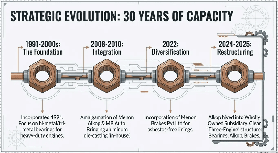 strategic evaluation