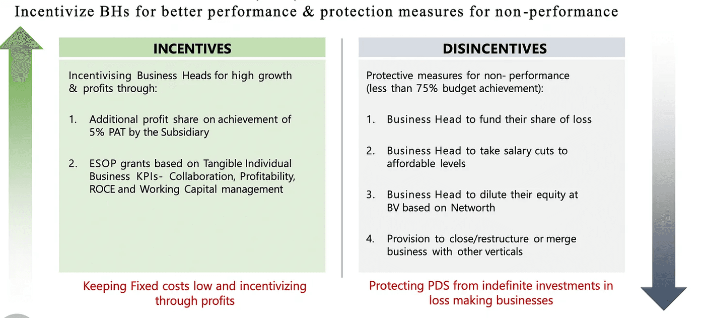 incentives and disincentives