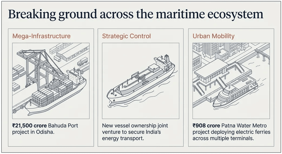 breaking ground across the maritime ecosystem