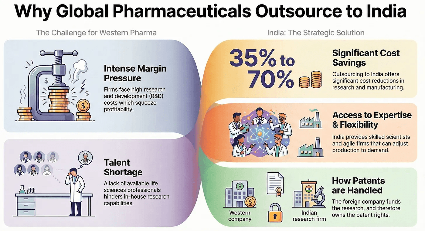 global pharmaceuticals outsource