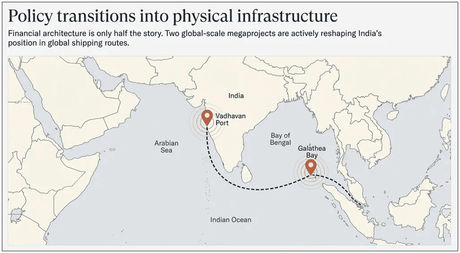 policy transitions into physical infrastructure