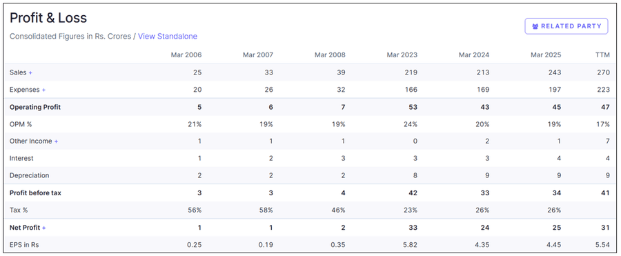Strong revenue growth translating into rising profitability