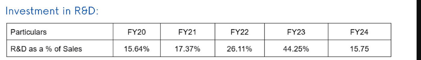Ramco Systems Investment In R&D