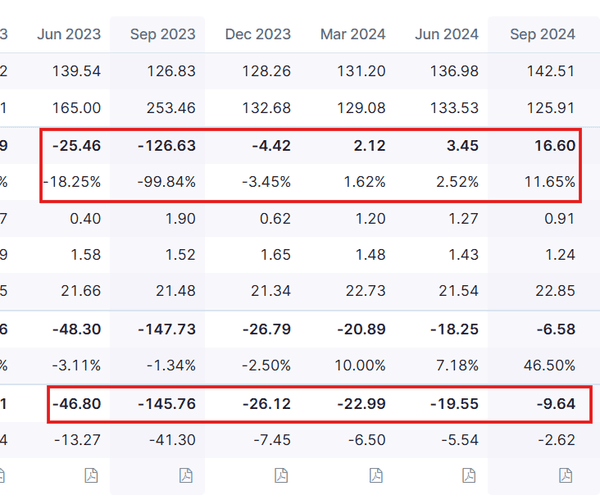 Ramco Systems Investment Rationale Stats.