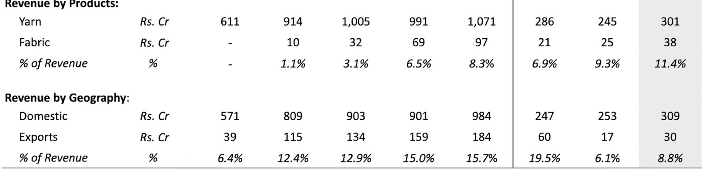 refining revenue mix