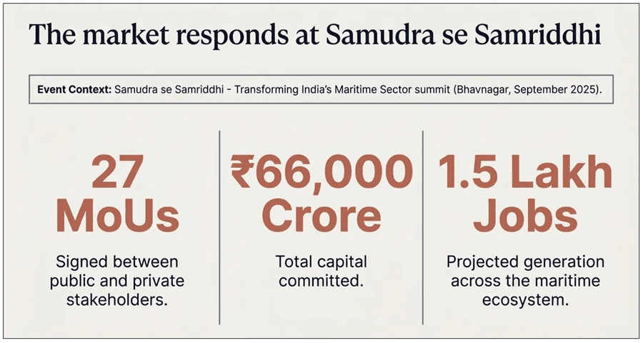 samudra se samriddhi