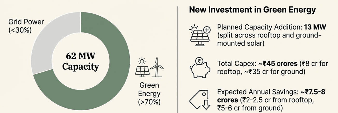 Sustainability Enhancing Profitability