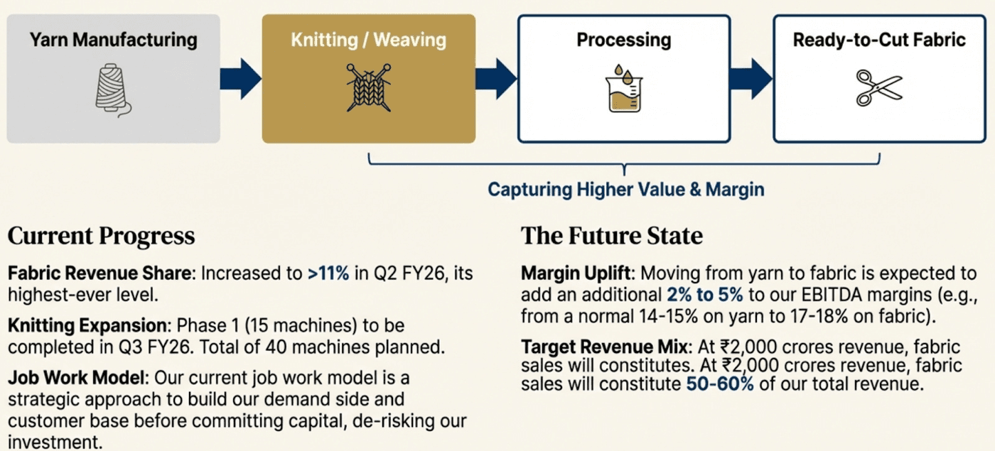 strategic value chain expansion