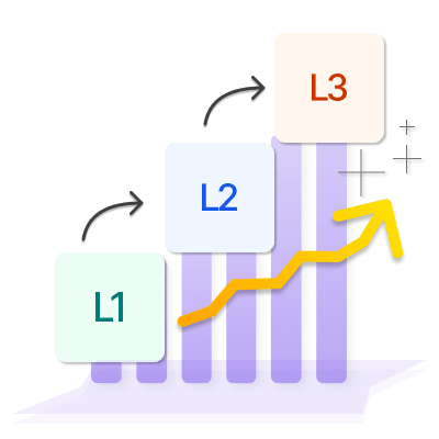 Investment Academy