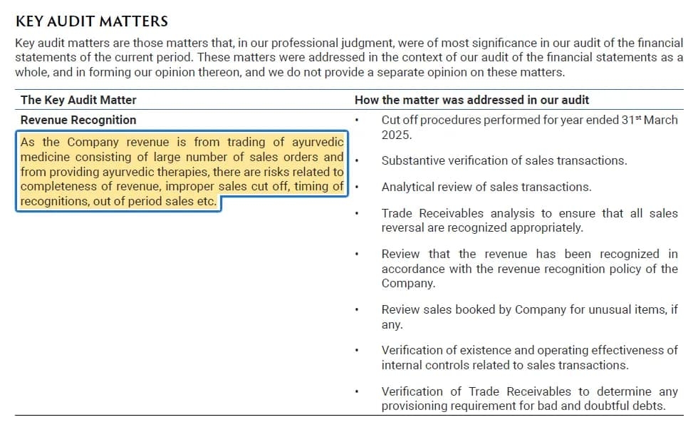 Revenue Recognition Audit Risks