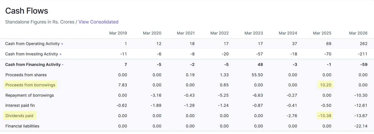 Cash Flow Activity Breakdown