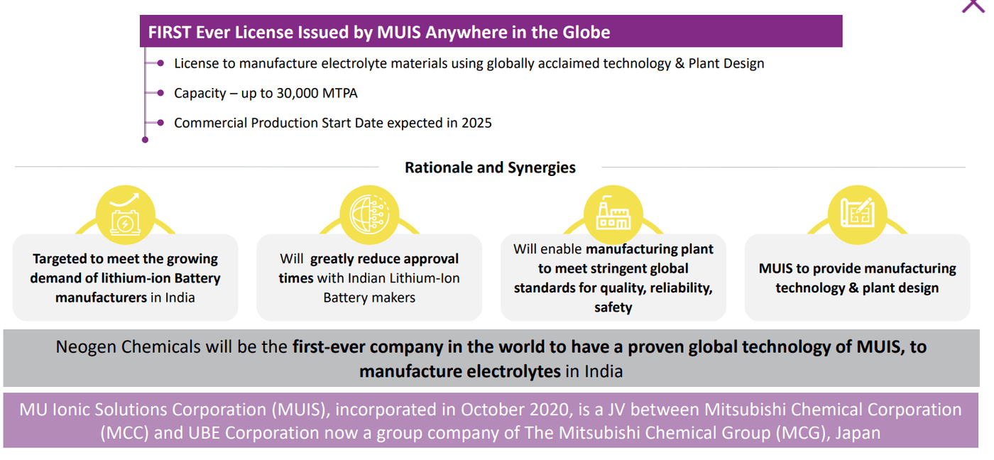 Neogen Chemicals secures world’s first MUIS license to manufacture lithium-ion battery electrolytes in India.