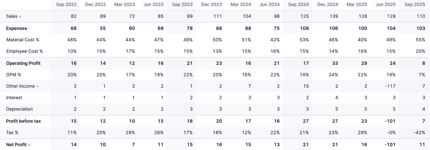 India's pharma market is targeting an impressive $130 Billion valuation by 2030.