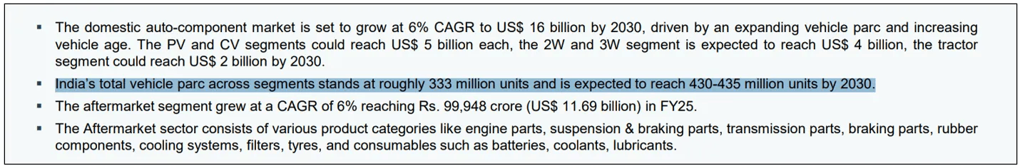 Indians using more vehicles