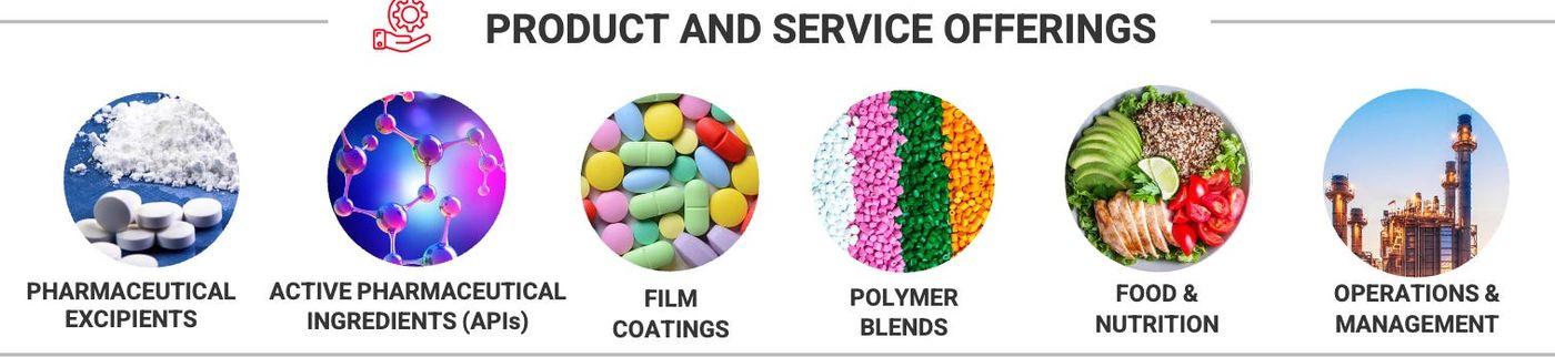 Product & Service offerings by Sigachi