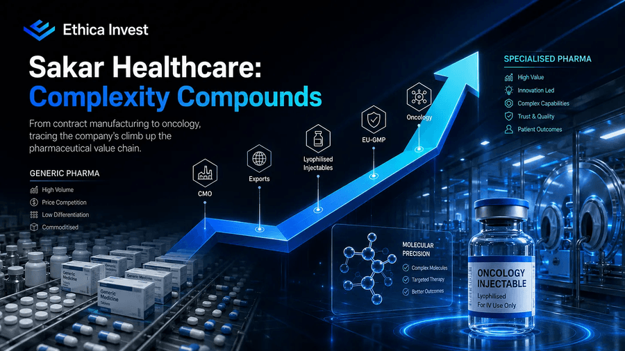 Sakar Healthcare Complexity compounds