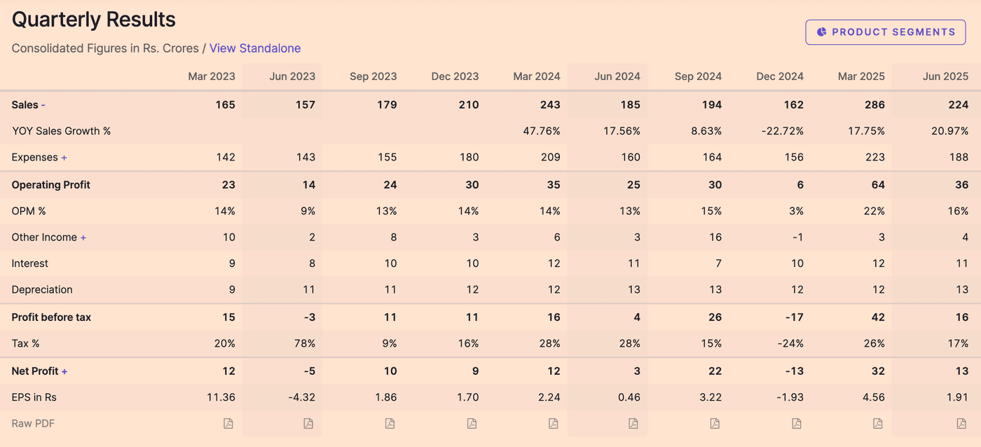 quarterly result of dee development