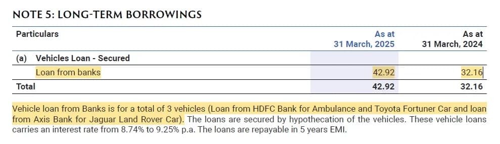 Secured Long-Term Vehicle Loans