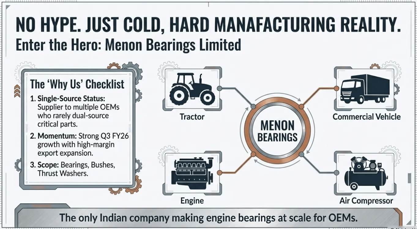India’s vehicle output growing strongly over time