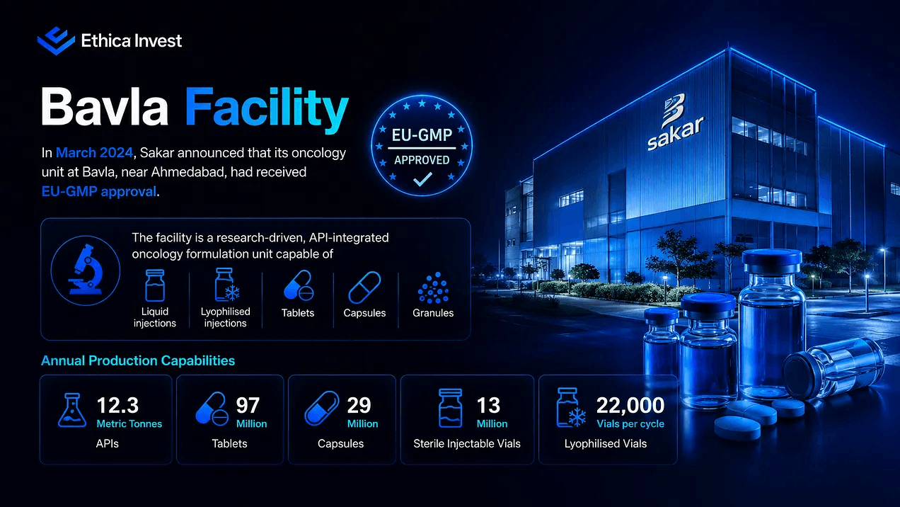 bavla facility