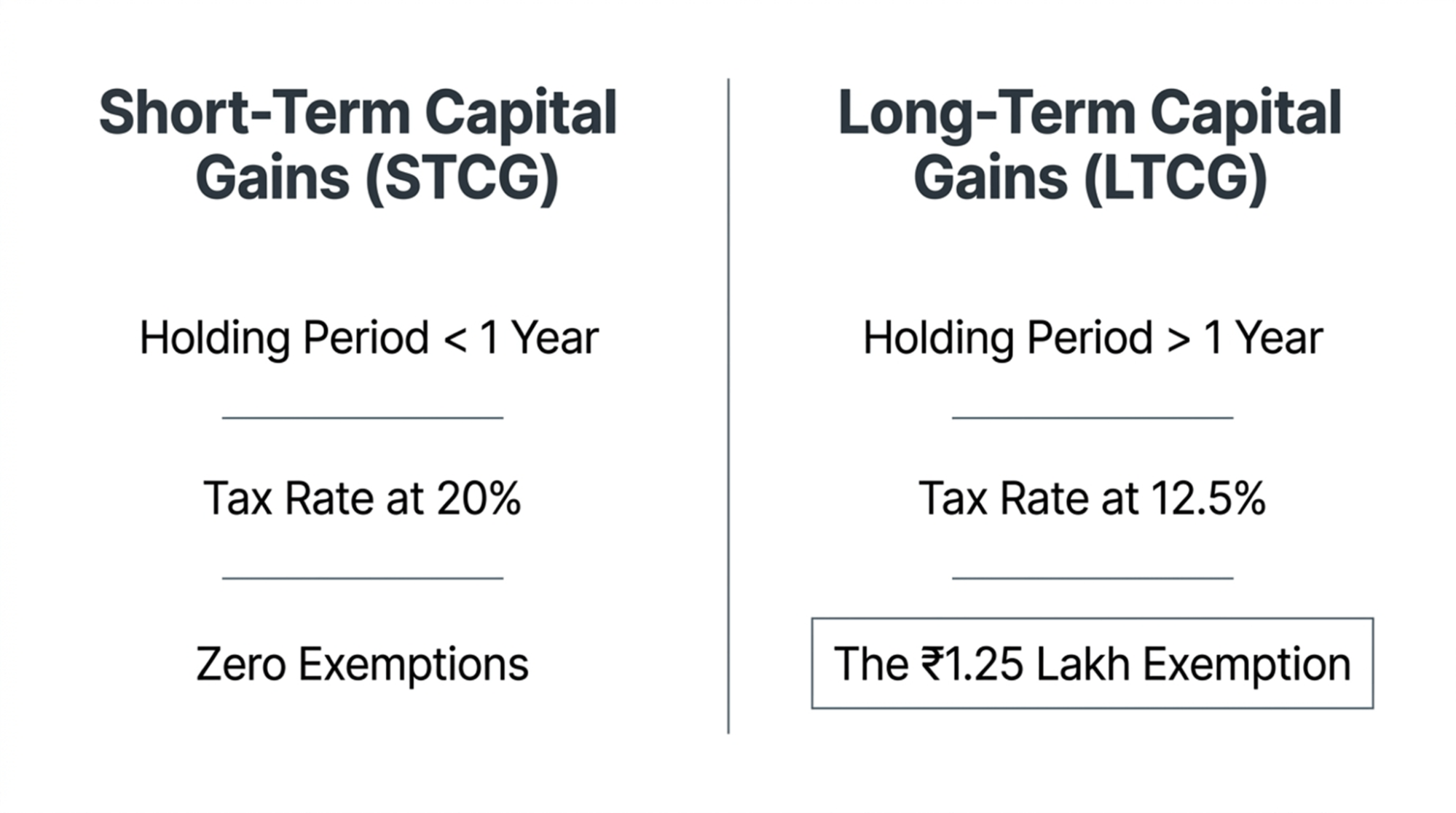 capital-gains-tax-in-inda