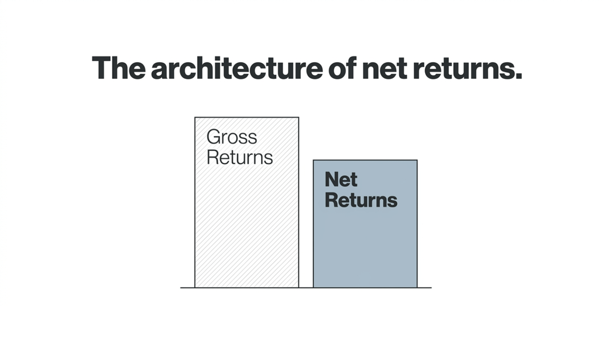 composition-of-net-returns-in-stock-investing