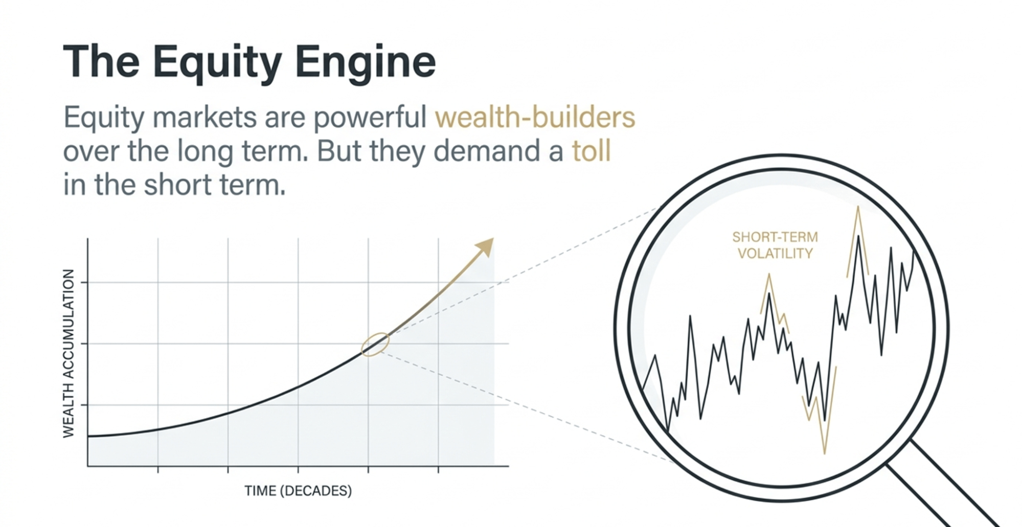 equity-investing