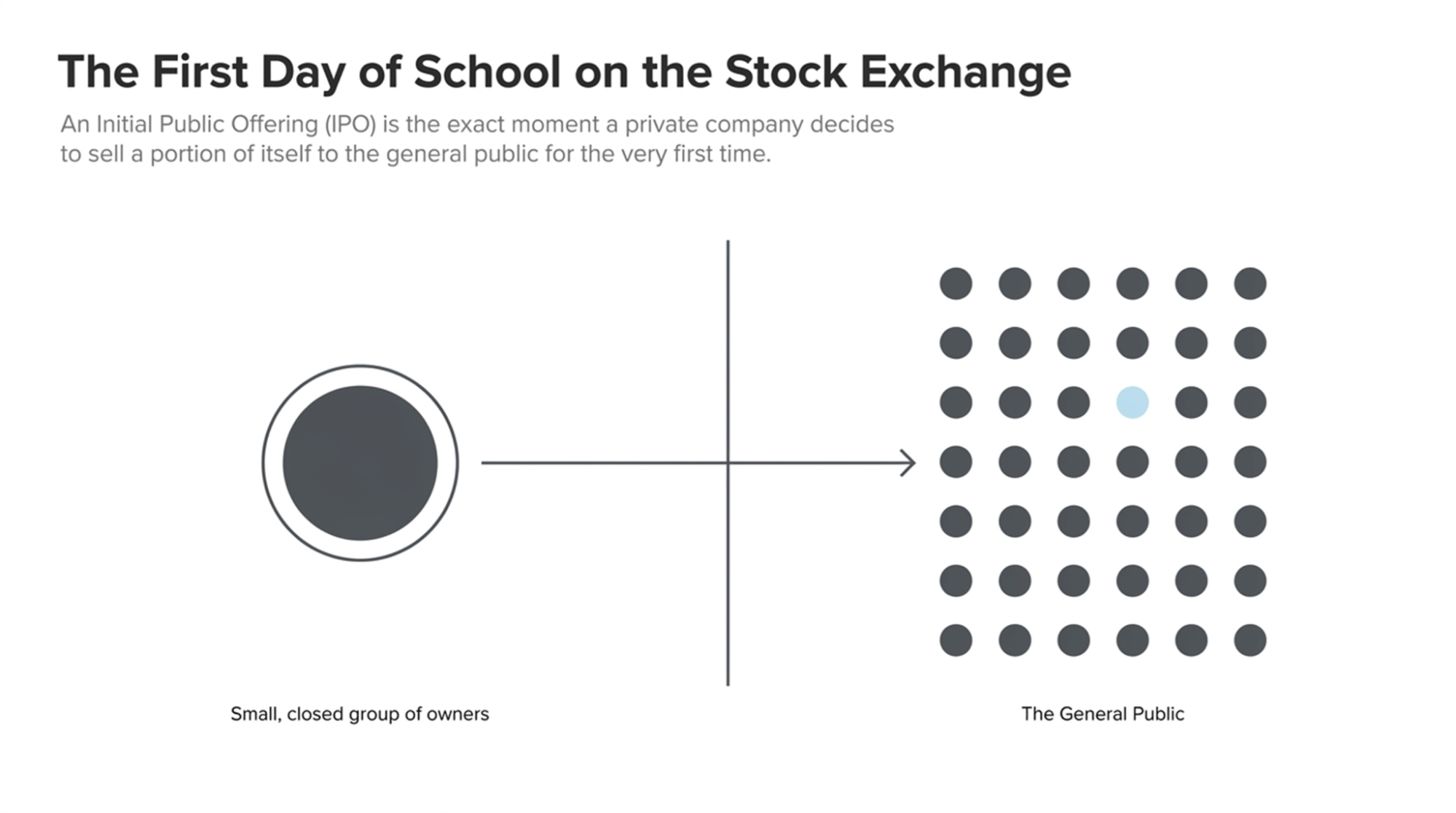 how-an-ipo-is-like-the-first-day-at-school