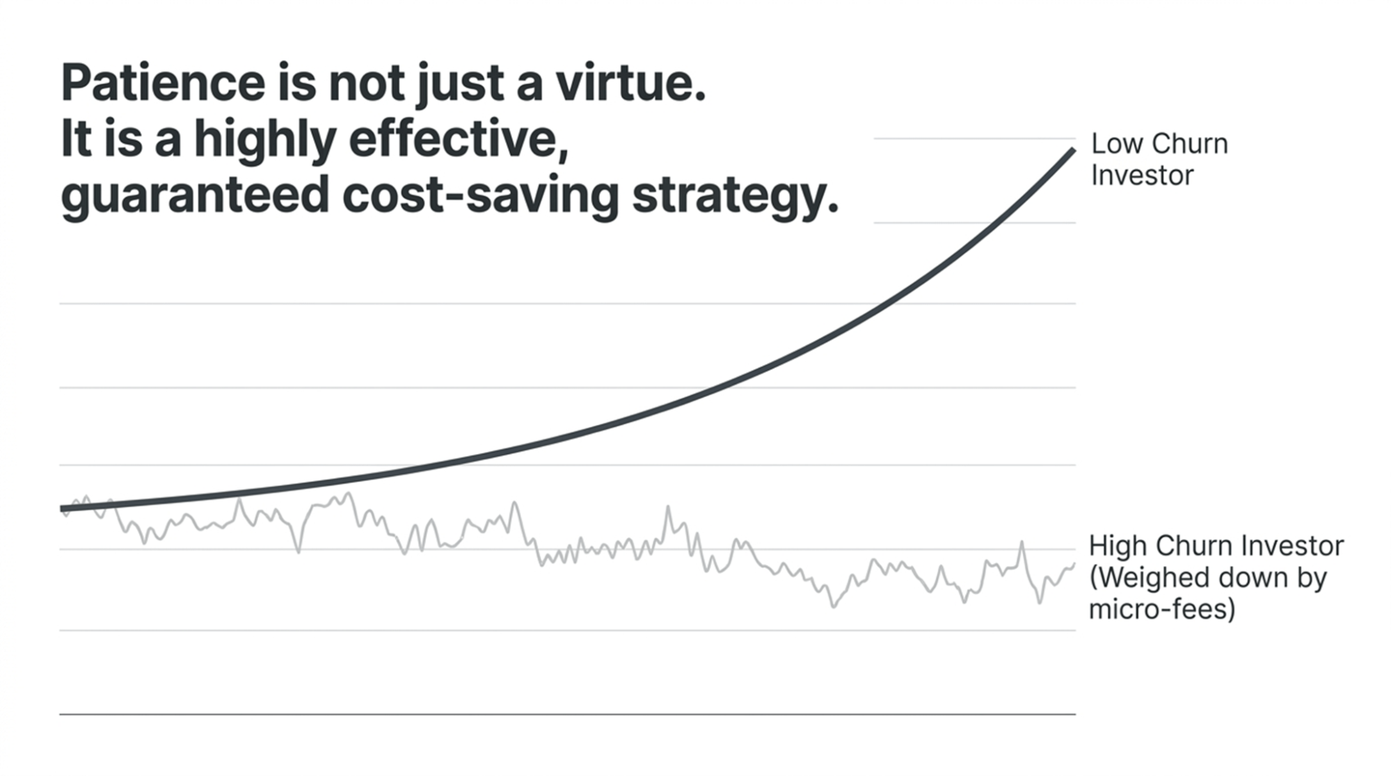 how-patience-gets-rewarded-in-long-term-stock-market