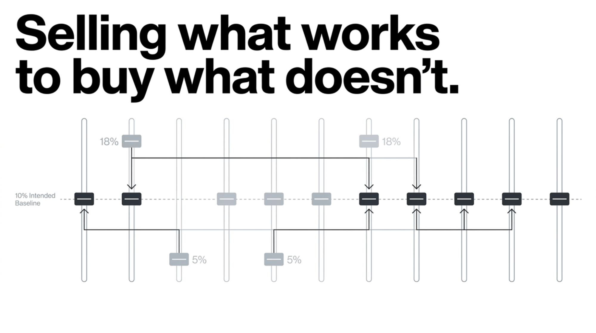 how-stock-reallocation-works